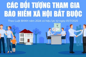 Đối tượng tham gia bảo hiểm xã hội bắt buộc từ 01/7/2025