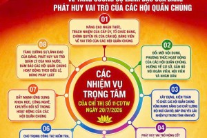 Chỉ thị số 11-CT/TW: Định hướng phát huy vai trò của các hội quần chúng trong giai đoạn phát triển mới